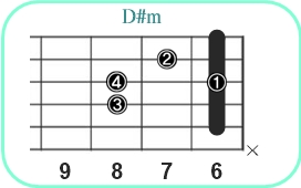 D#m_レフティ専用ギターコード_D#マイナー_2