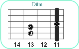 D#m_レフティ専用ギターコード_D#マイナー_3