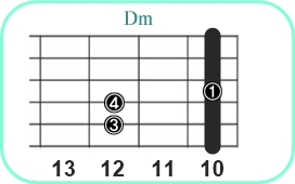 Dm_レフティ専用ギターコード_Dマイナー3