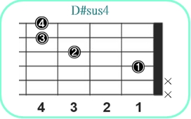 D#sus4_レフティ専用ギターコード_D#サスフォー_1