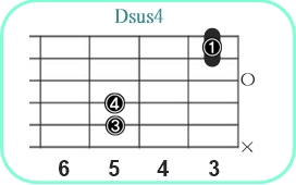 Dsus4_レフティ専用ギターコード_Dサスフォー1