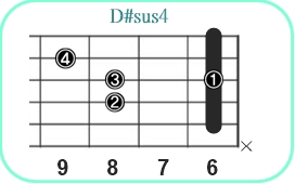 D#sus4_レフティ専用ギターコード_D#サスフォー_2