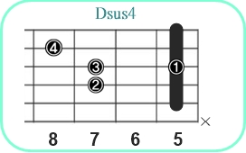 Dsus4_レフティ専用ギターコード_Dサスフォー2