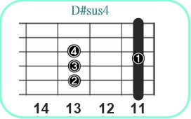 D#sus4_レフティ専用ギターコード_D#サスフォー_3