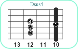 Dsus4_レフティ専用ギターコード_Dサスフォー3