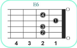 E6_レフティ専用ギターコード_Eシックス_1