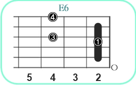E6_レフティ専用ギターコード_Eシックス_2