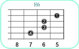 E6_レフティ専用ギターコード_Eシックス_3