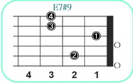 E7#9_レフティ専用ギターコード_Eセブンスシャープナインス_1