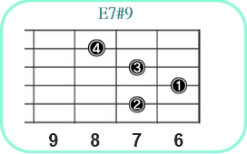 E7#9_レフティ専用ギターコード_Eセブンスシャープナインス2