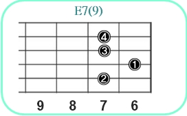 E7(9)_レフティ専用ギターコード_Eセブンスナインス_2