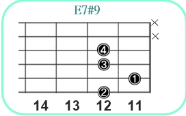 E7#9_レフティ専用ギターコード_Eセブンスシャープナインス_3