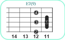 E7(9)_レフティ専用ギターコード_Eセブンスナインス_3
