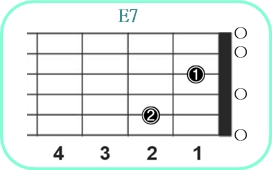 E7_レフティ専用ギターコード_Eセブンス_1