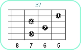 E7_レフティ専用ギターコード_Eセブンス_2