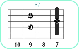E7_レフティ専用ギターコード_Eセブンス_3