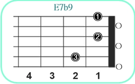 E7b9_レフティ専用ギターコード_Eセブンスフラットナインス_1