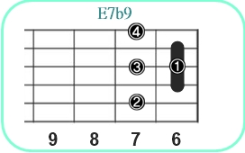 E7b9_レフティ専用ギターコード_Eセブンスフラットナインス_2