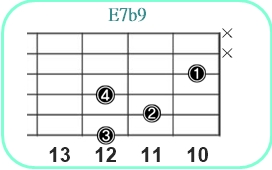E7b9_レフティ専用ギターコード_Eセブンスフラットナインス_3