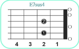 E7sus4_レフティ専用ギターコード_Eセブンサスフォー_1