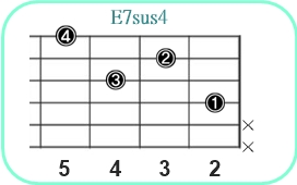 E7sus4_レフティ専用ギターコード_Eセブンサスフォー_2