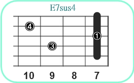 E7sus4_レフティ専用ギターコード_Eセブンサスフォー_3