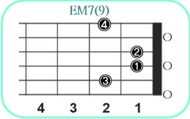 EM7(9)_レフティ専用ギターコード_Eメジャーセブンスナインス_1