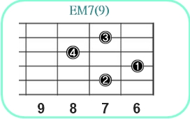 EM7(9)_レフティ専用ギターコード_Eメジャーセブンスナインス_3
