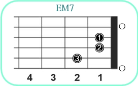 EM7_レフティ専用ギターコード_Eメジャーセブンス_1