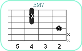 EM7_レフティ専用ギターコード_Eメジャーセブンス_2