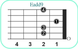 Eadd9_レフティ専用ギターコード_Eアドナイン_1