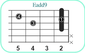 Eadd9_レフティ専用ギターコード_Eアドナイン_2