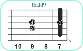 Eadd9_レフティ専用ギターコード_Eアドナイン_3
