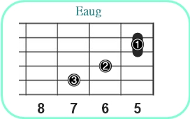 Eaug_レフティ専用ギターコード_Eオーギュメント_2