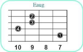 Eaug_レフティ専用ギターコード_Eオーギュメント_3