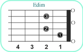 Edim_レフティ専用ギターコード_Eでディミニッシュ_1