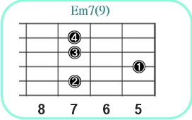 Em7(9)_レフティ専用ギターコード_Eマイナーセブンスナインス_2