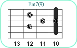 Em7(9)_レフティ専用ギターコード_Eマイナーセブンスナインス_3