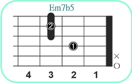 Em7b5_レフティ専用ギターコード_Eマイナーセブンフラットファイブ_2
