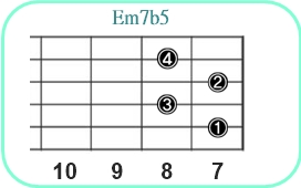 Em7b5_レフティ専用ギターコード_Eマイナーセブンフラットファイブ_3