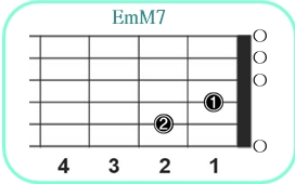 EmM7_レフティ専用ギターコード_Eマイナーメジャーセブンス_1