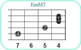 EmM7_レフティ専用ギターコード_Eマイナーメジャーセブンス_2