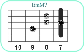 EmM7_レフティ専用ギターコード_Eマイナーメジャーセブンス_3