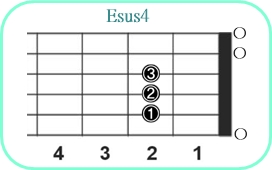 Esus4_レフティ専用ギターコード_Eサスフォー_1