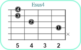 Esus4_レフティ専用ギターコード_Eサスフォー_2