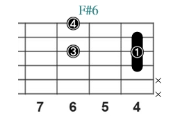 F#6_レフティ専用ギターコード_Fシャープシックス_2