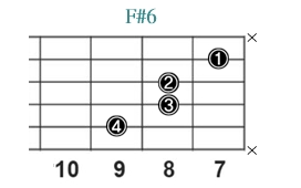 F#6_レフティ専用ギターコード_Fシャープシックス_3