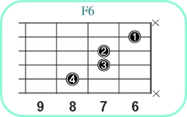 F6_レフティ専用ギターコード_Fシックス_3