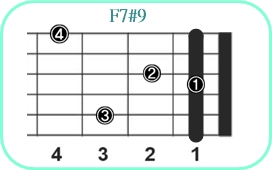 F7#9_レフティ専用ギターコード_Fセブンスシャープナインス_1