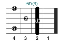 F#7(9)_レフティ専用ギターコード_Fシャープセブンスナインス_1